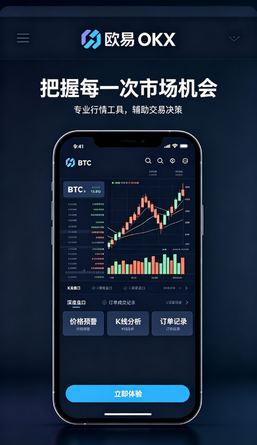 行情分析与风控设置